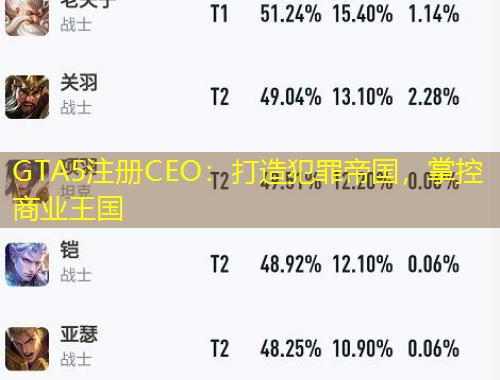 GTA5注册CEO：打造犯罪帝国，掌控商业王国