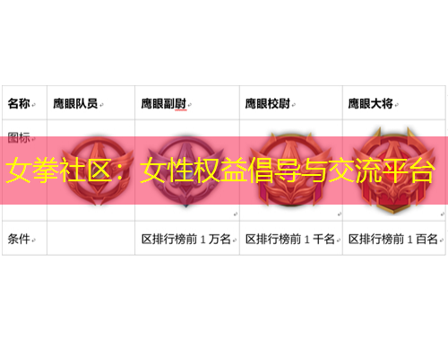 女拳社区:女性权益倡导与交流平台