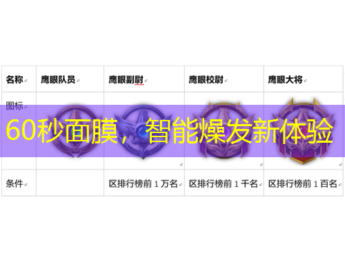 60秒面膜，智能燥发新体验