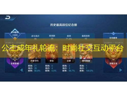 公主成年礼轮流：时尚社交互动平台