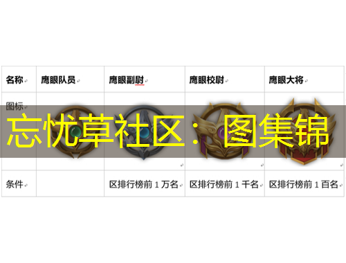 忘忧草社区：图集锦