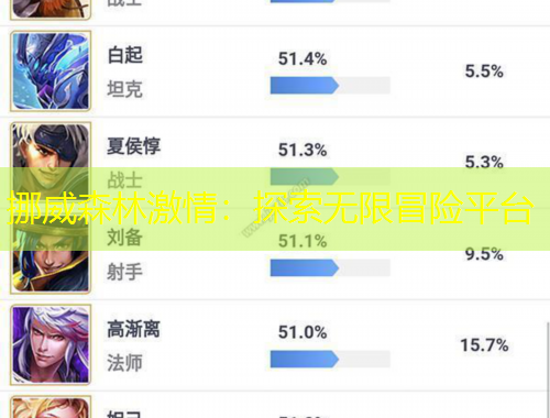 挪威森林激情：探索无限冒险平台