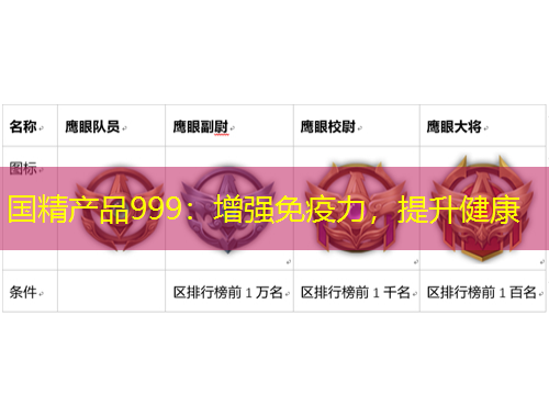 国精产品999：增强免疫力，提升健康
