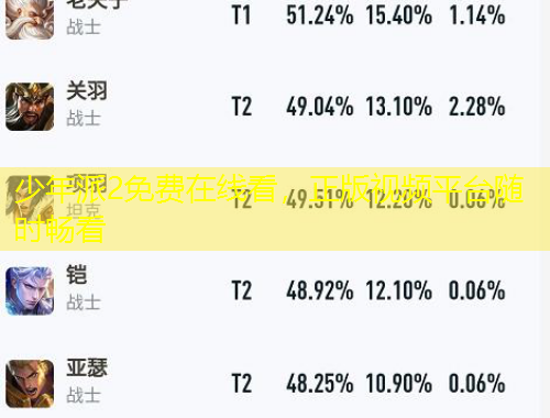少年派2免费在线看，正版视频平台随时畅看