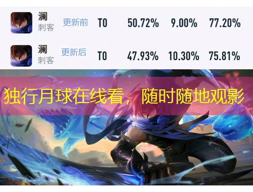 独行月球在线看，随时随地观影