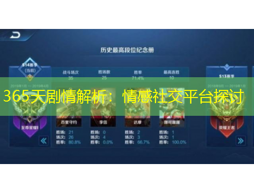 365天剧情解析：情感社交平台探讨