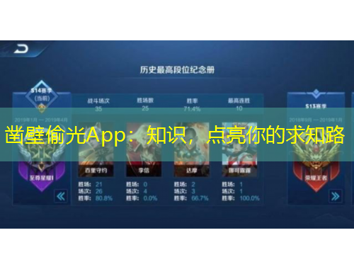 凿壁偷光App：知识，点亮你的求知路