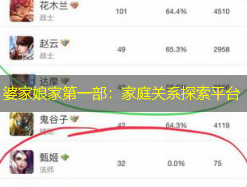 婆家娘家第一部：家庭关系探索平台