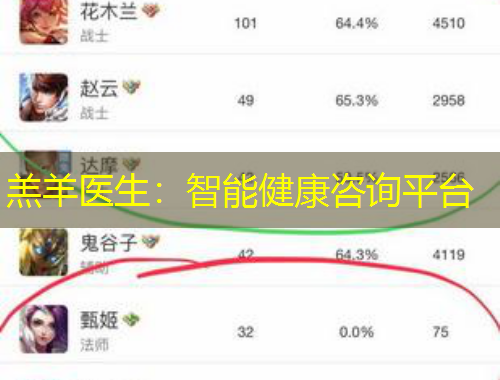 羔羊医生：智能健康咨询平台